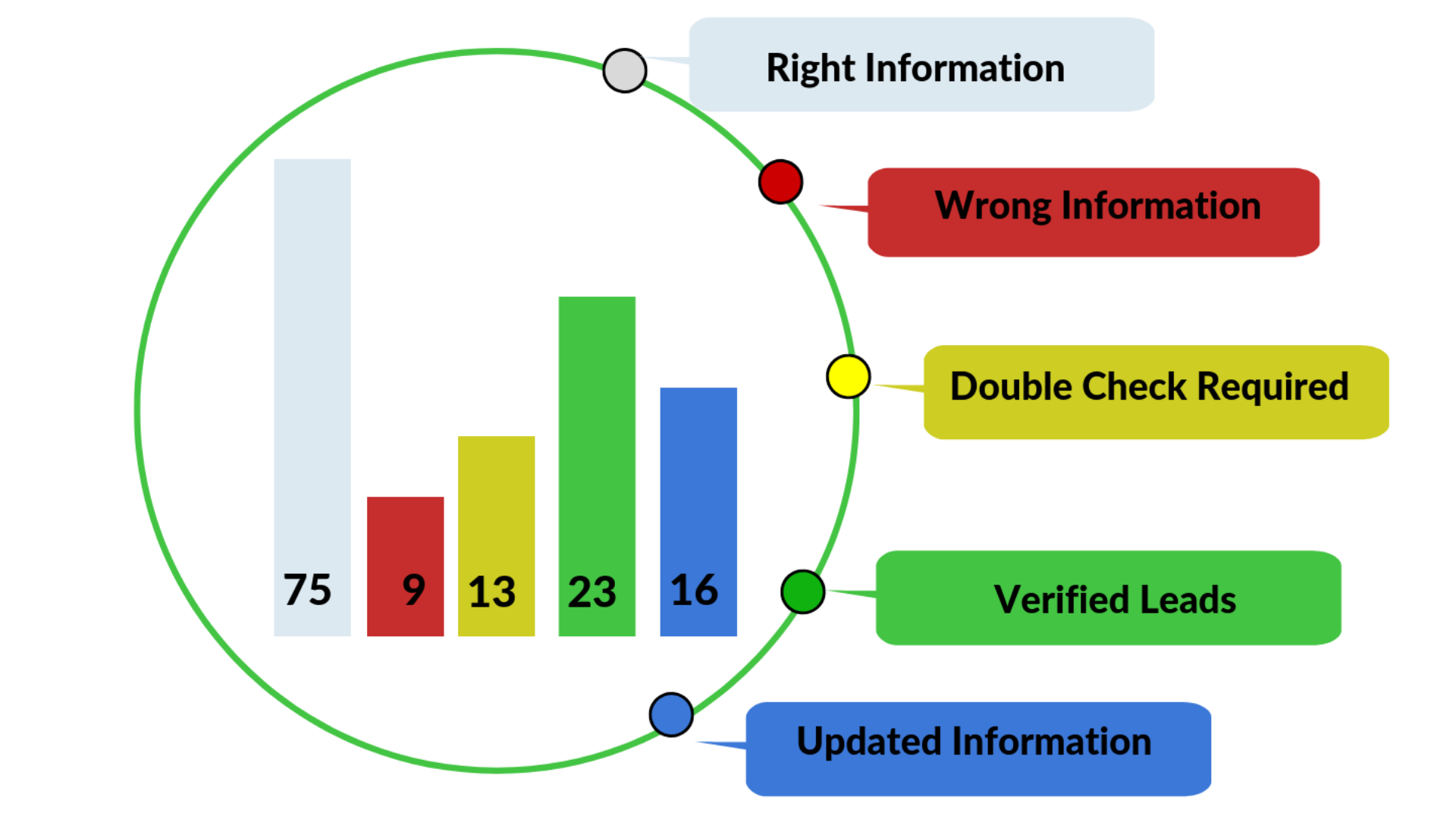 Multi language CRM support 2