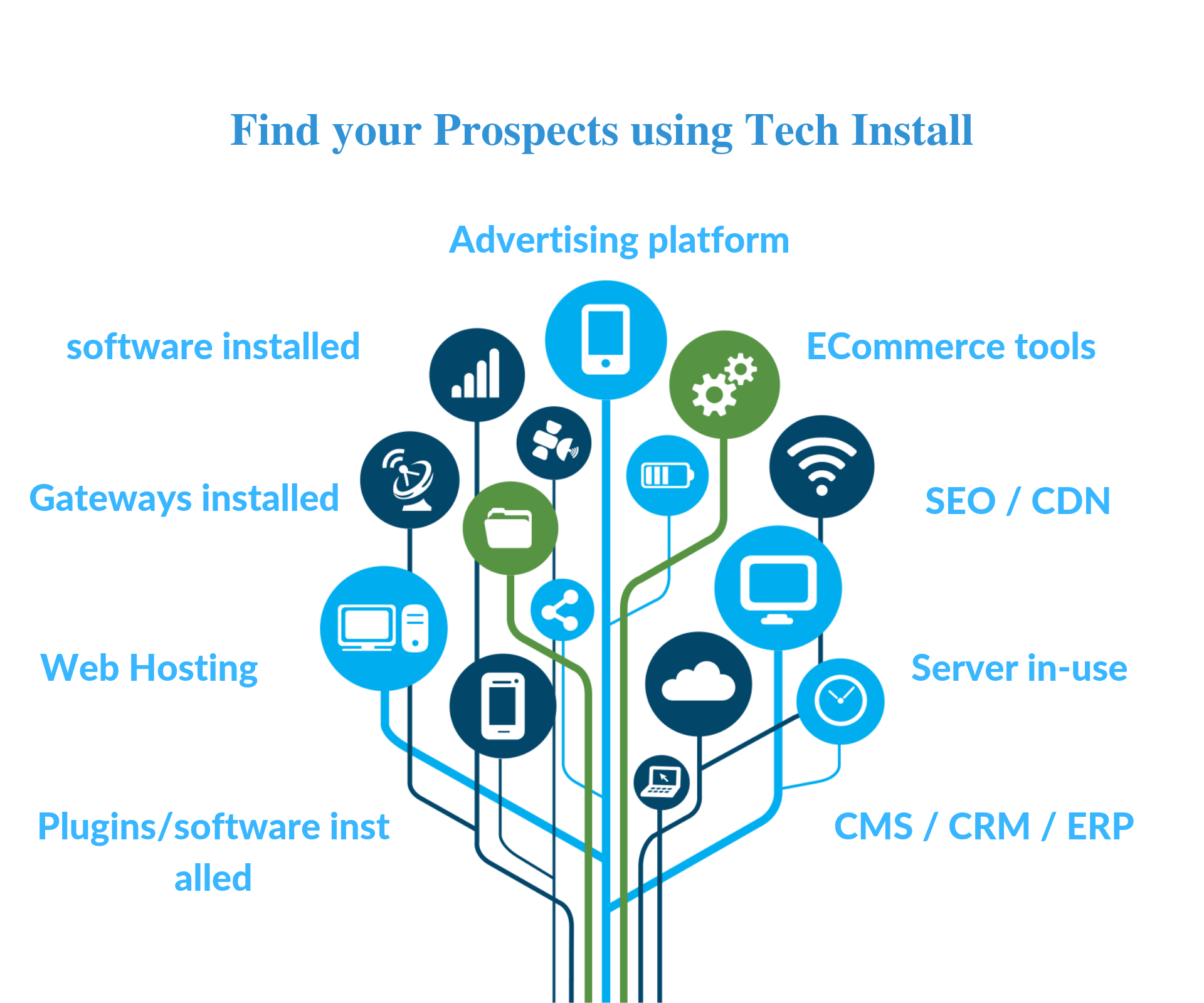 tech-install-data-bizprospex