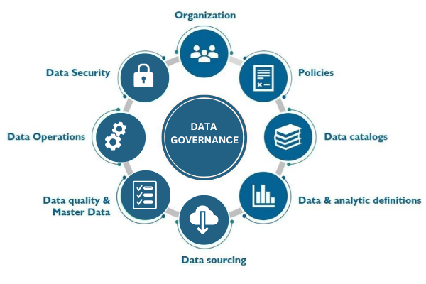 Data Governance BizProspex