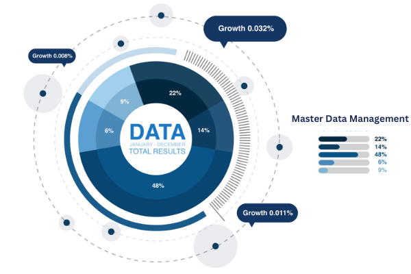 Master Data Management BizProspex