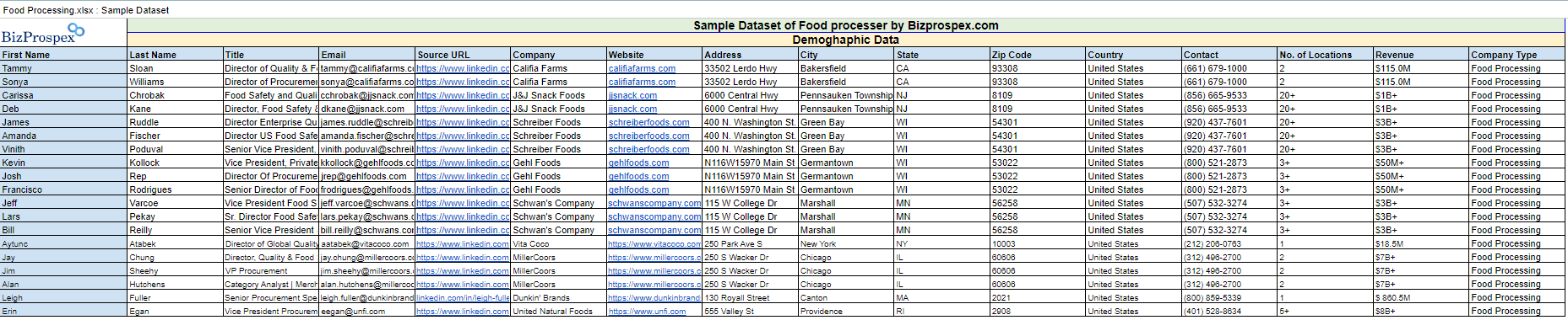 Sample-Dataset-of-Food-Processer