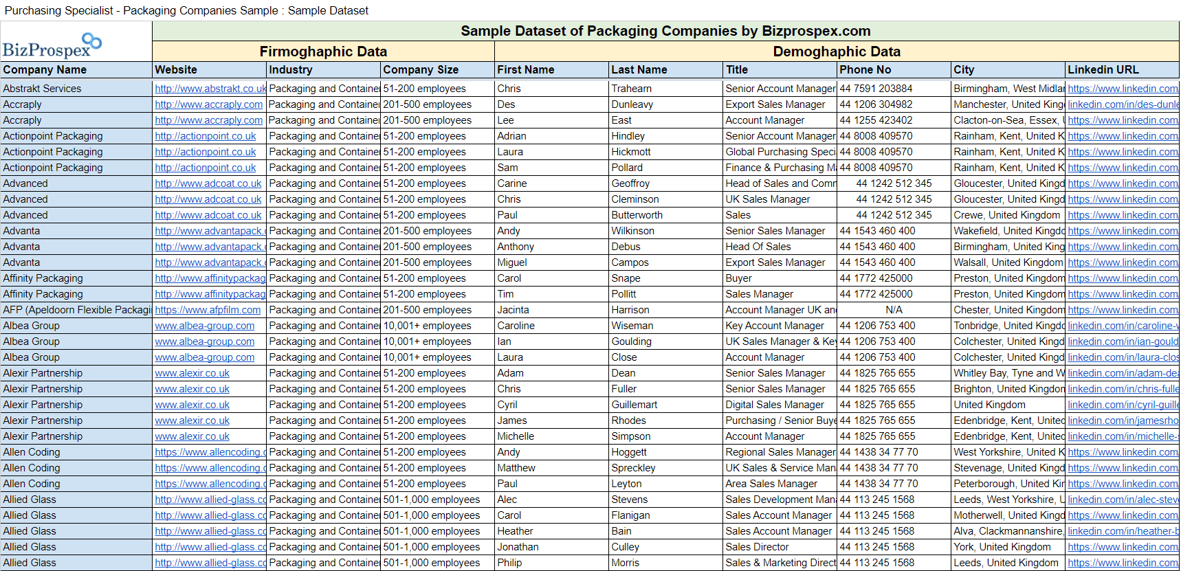 Sample-Dataset-of-Packaging-Companies