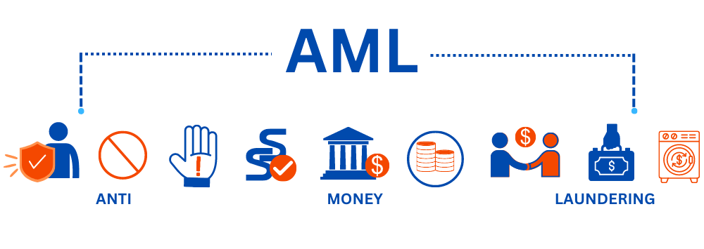 AML