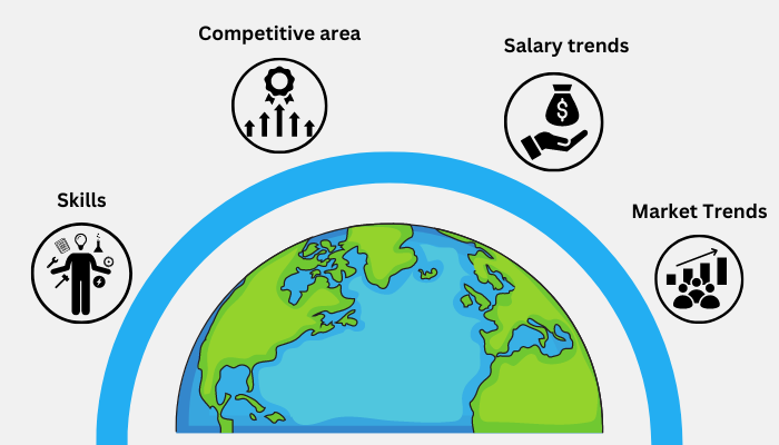 Here’s how governments all over the world use job listing data