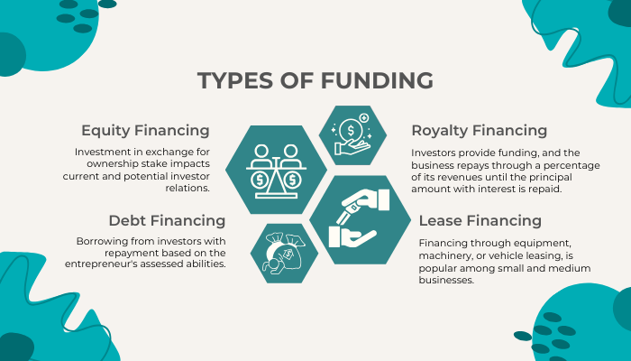 types of funding