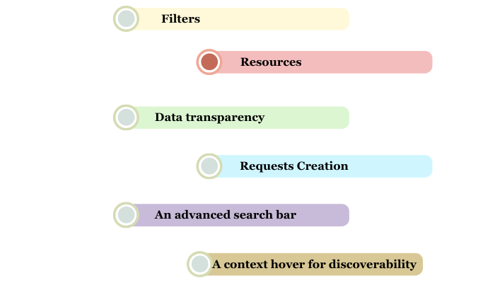 Feature of a dataset marketplace